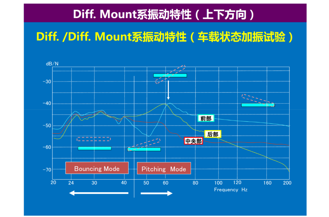 驅動系統NVH設計的圖21
