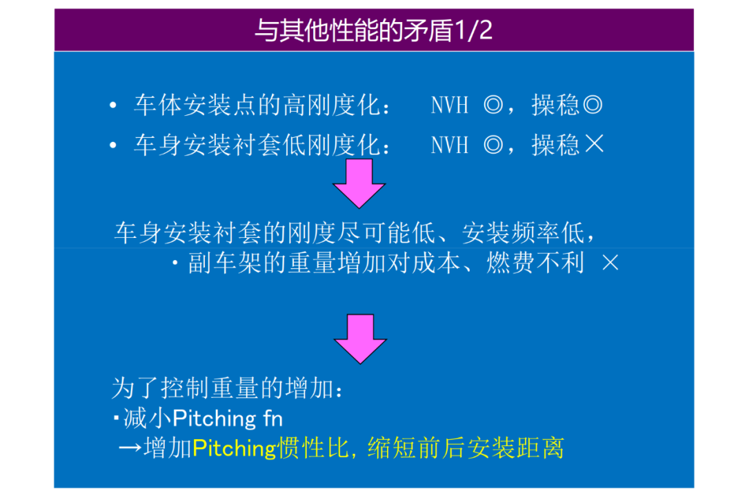 驅動系統NVH設計的圖32