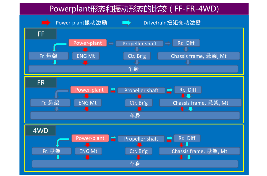 驅動系統NVH設計的圖5