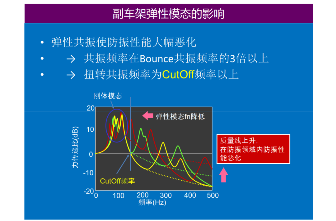 驅動系統NVH設計的圖27