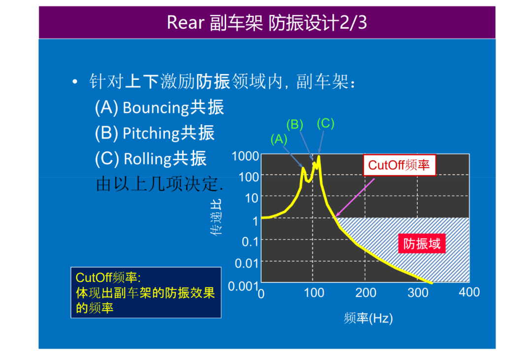 驅動系統NVH設計的圖30