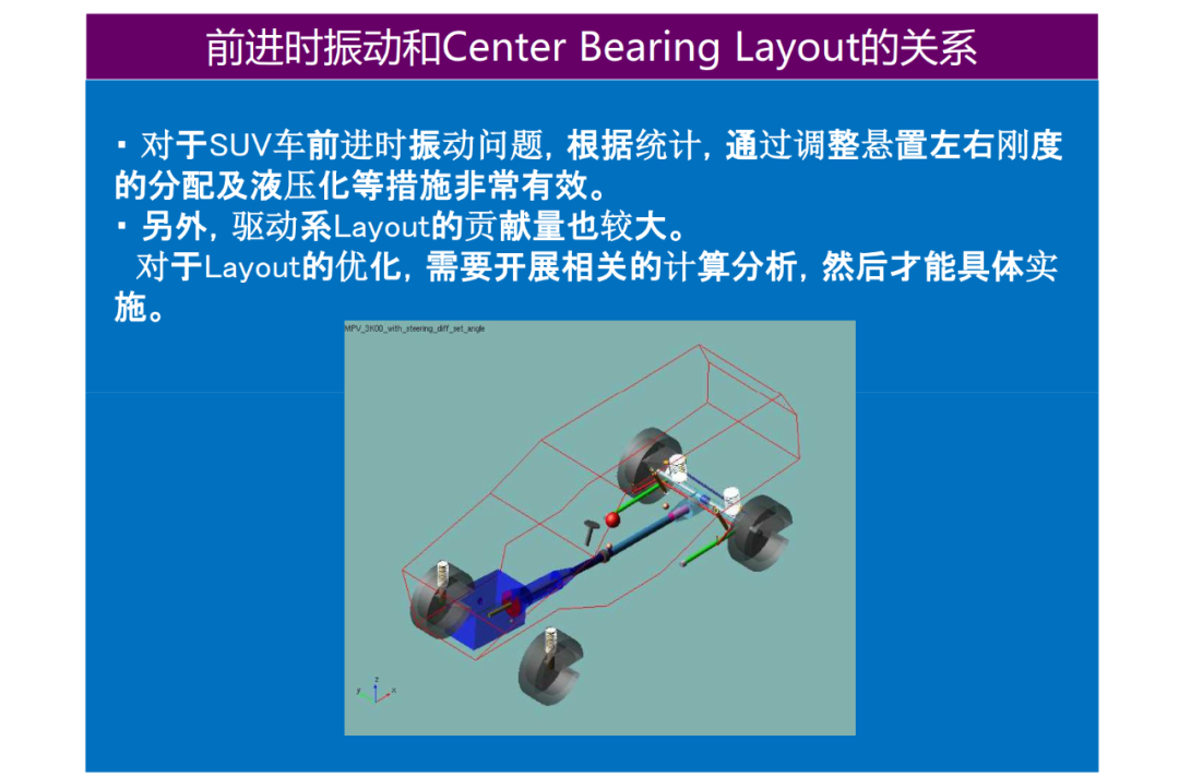驅動系統NVH設計的圖36
