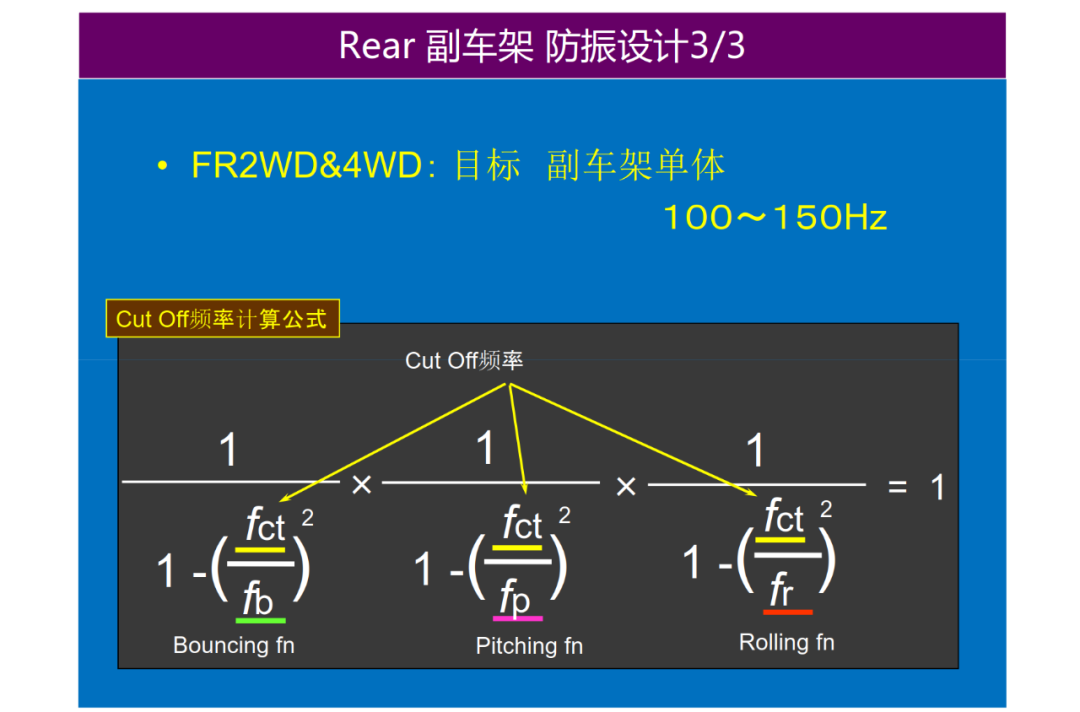 驅動系統NVH設計的圖31