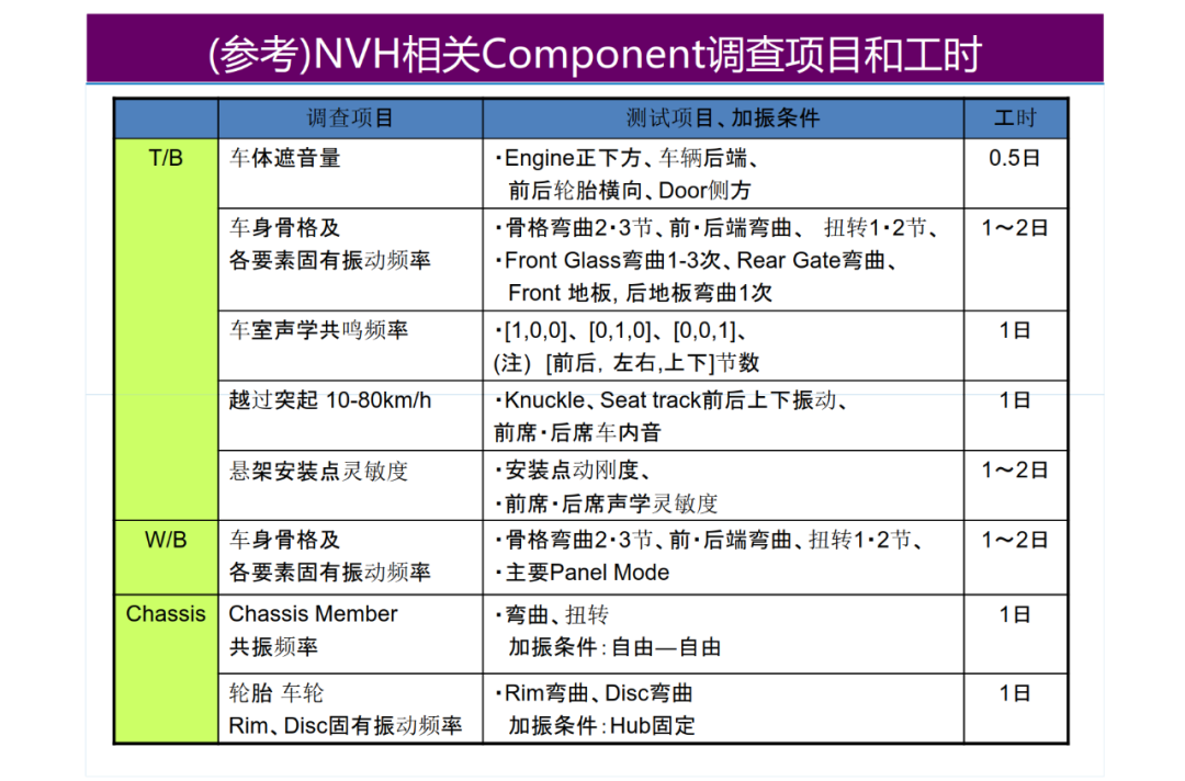 驅動系統NVH設計的圖42