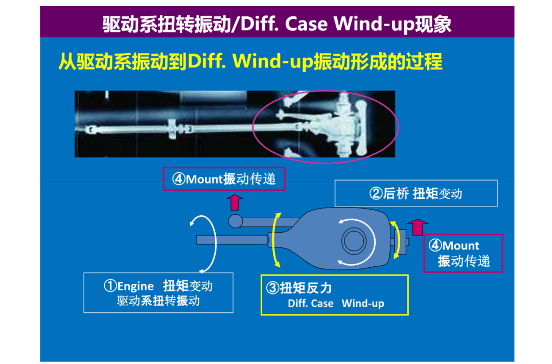 驅動系統NVH設計的圖20