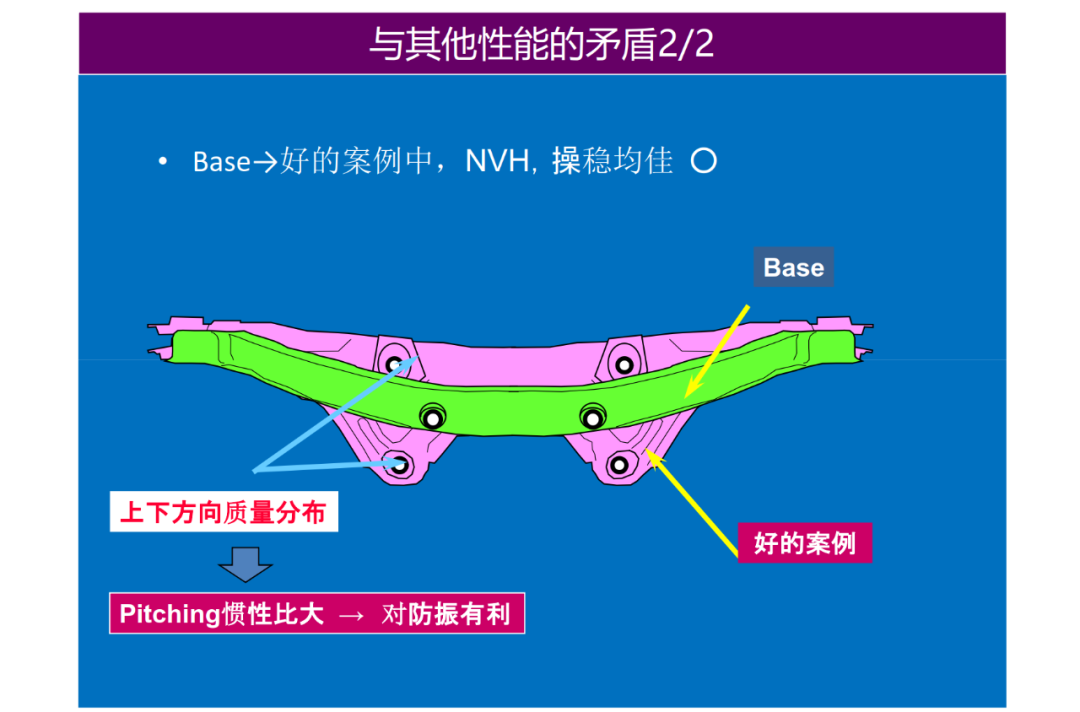 驅動系統NVH設計的圖33