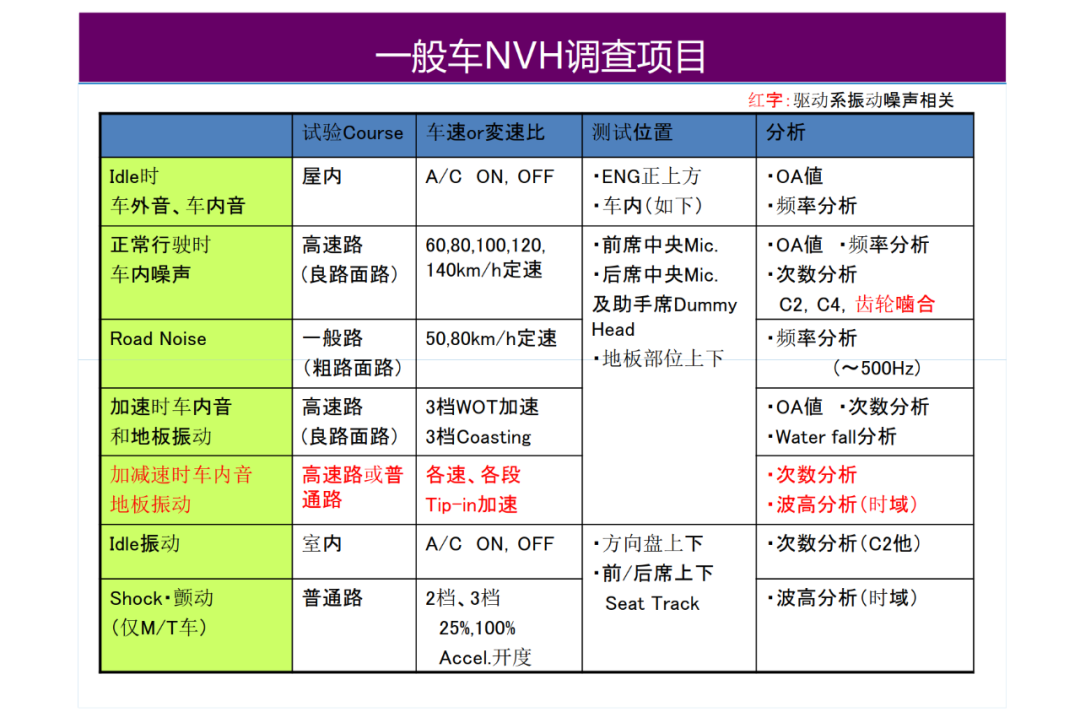 驅動系統NVH設計的圖40