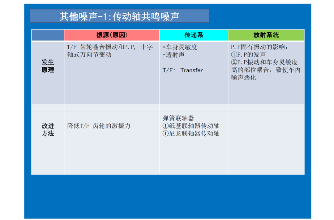 驅動系統NVH設計的圖12