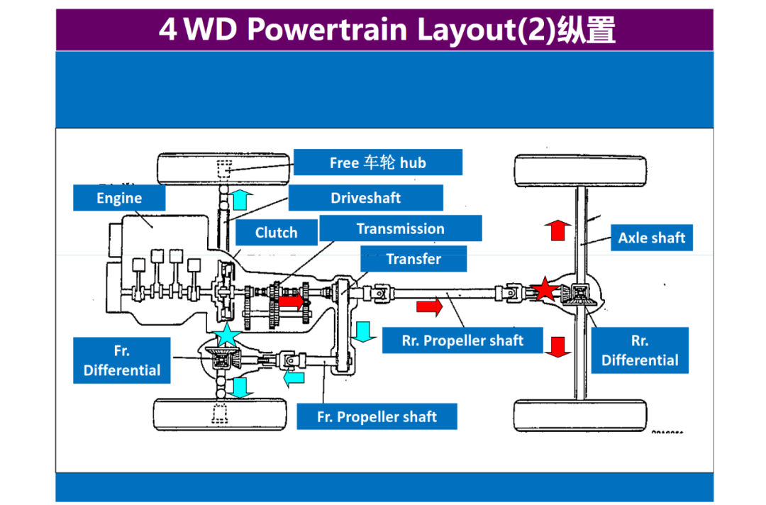 驅動系統NVH設計的圖3