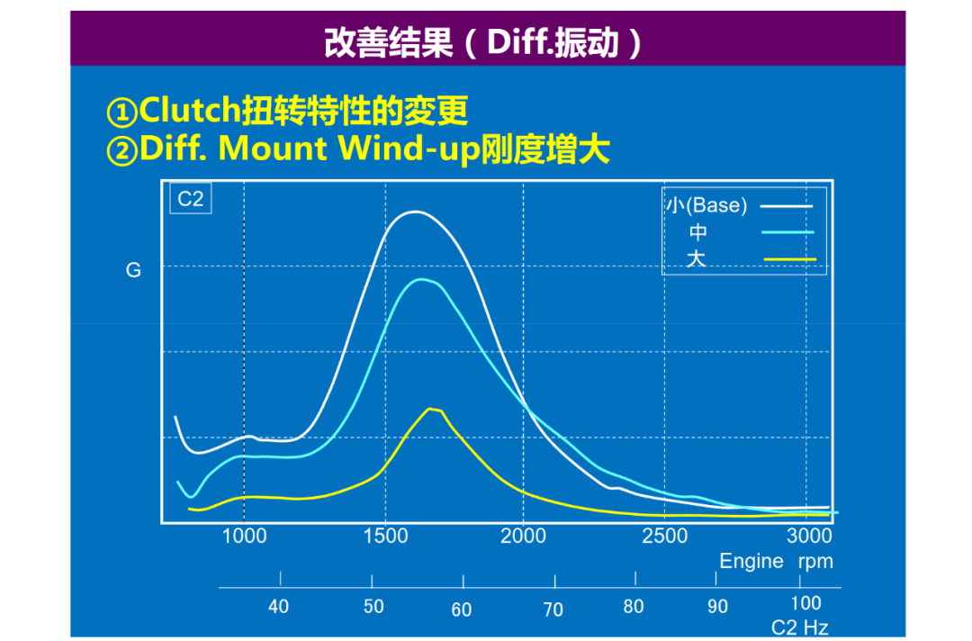 驅動系統NVH設計的圖22