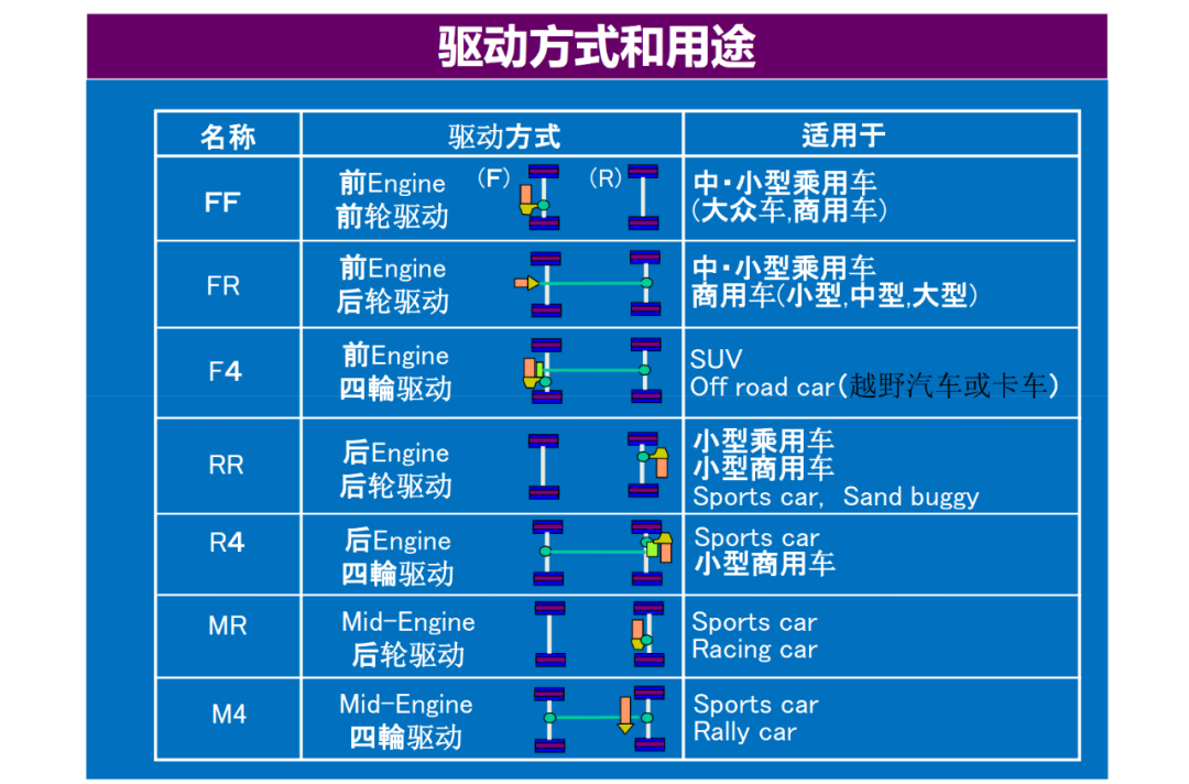 驅動系統NVH設計的圖2