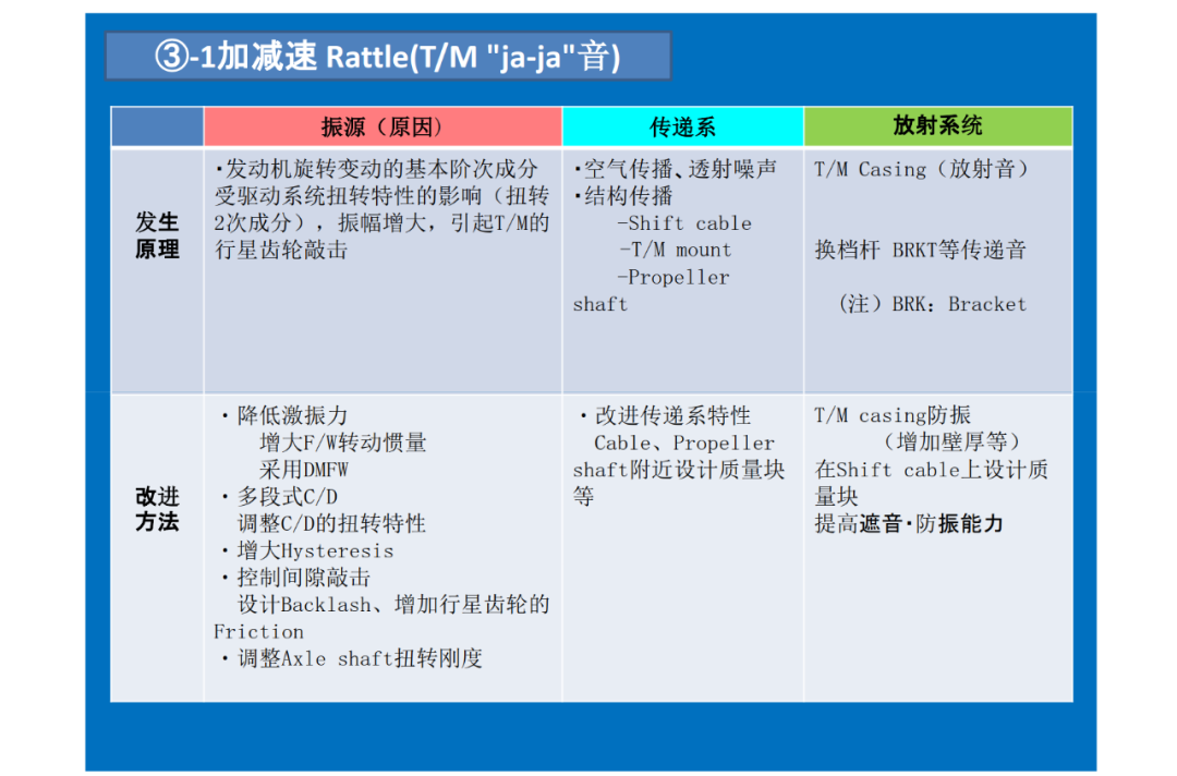 驅動系統NVH設計的圖10