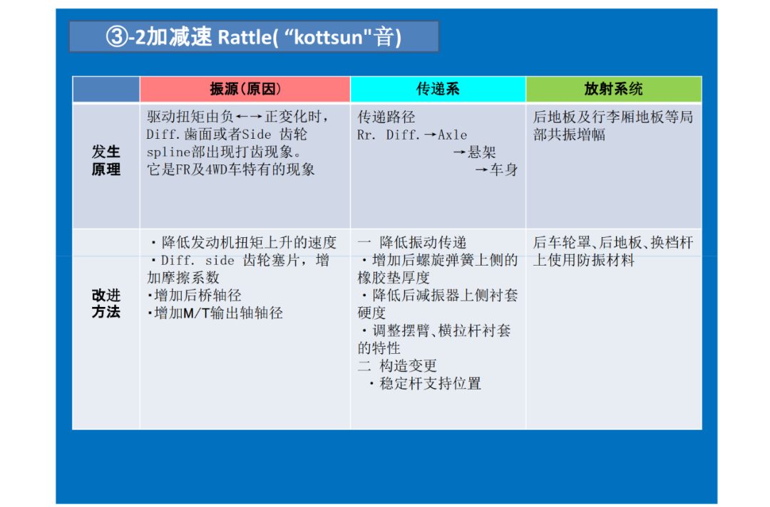驅動系統NVH設計的圖11