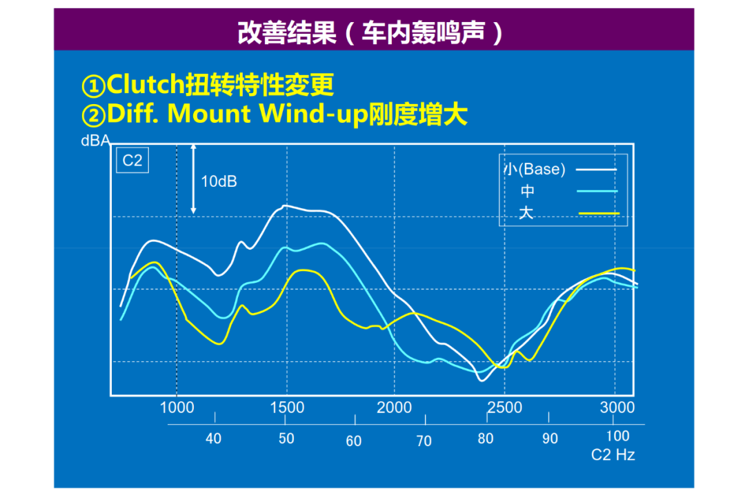 驅動系統NVH設計的圖23