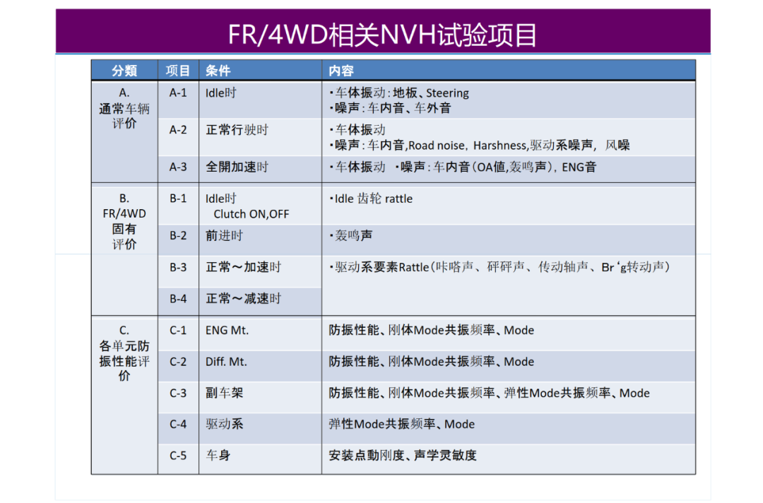 驅動系統NVH設計的圖41