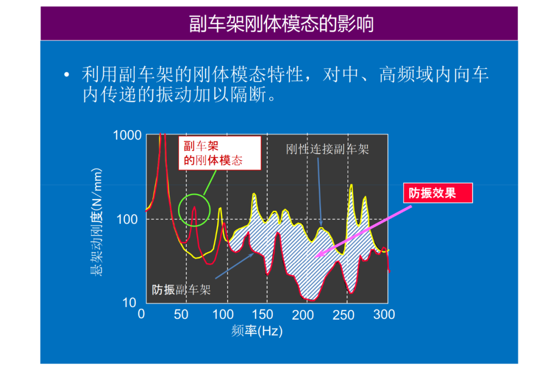 驅動系統NVH設計的圖26
