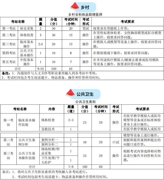 医师资格技能考试快开始了!后附考试时间,分值占比等
