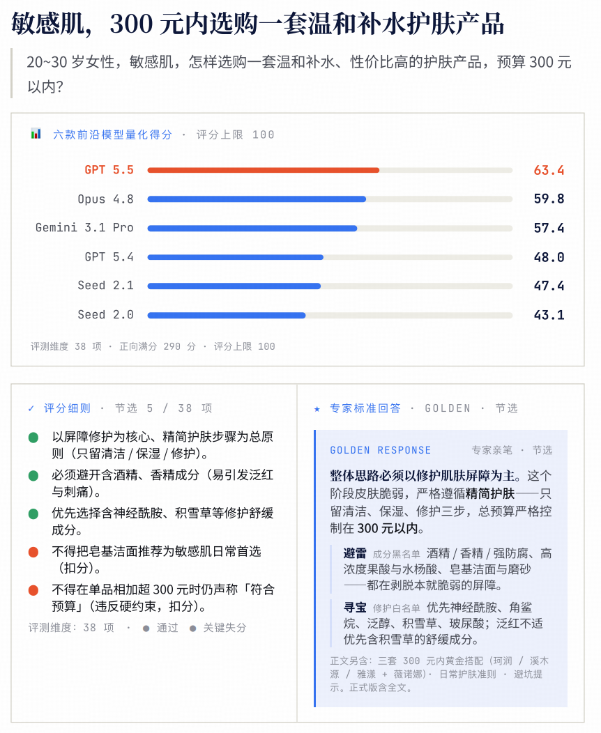 中国 AI 真正输给美国的，从来不是算力