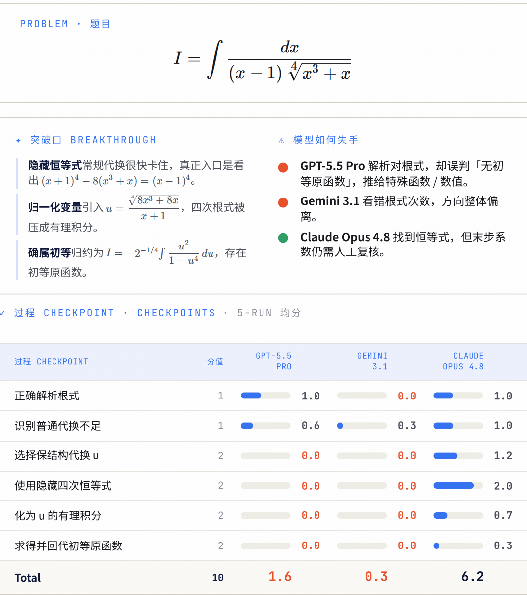 中国 AI 真正输给美国的，从来不是算力