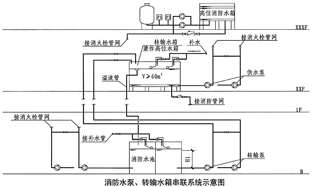 可调式减压阀组