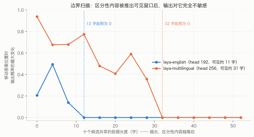 边界扫描