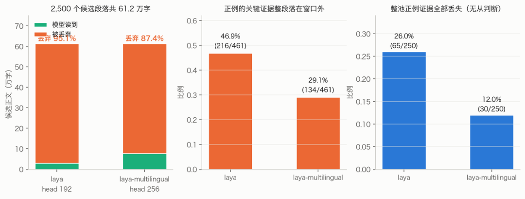 截断损伤量化
