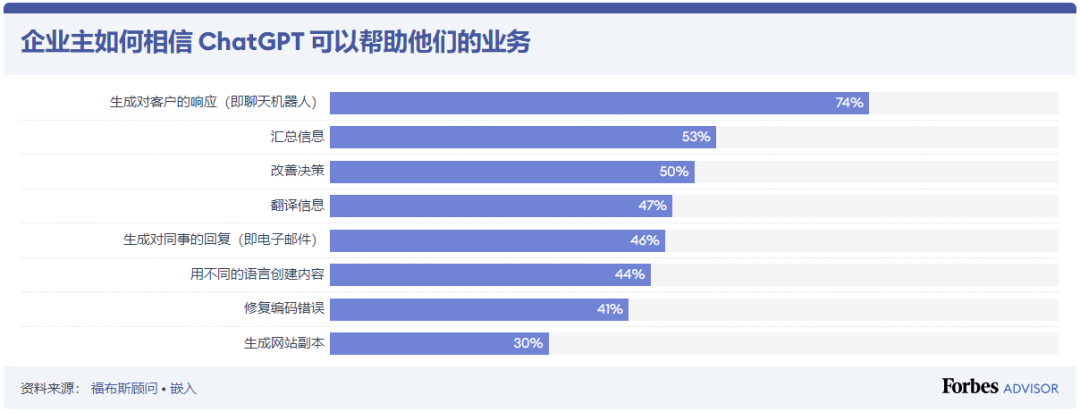 营销课堂 | 2023年企业该如何使用人工智能