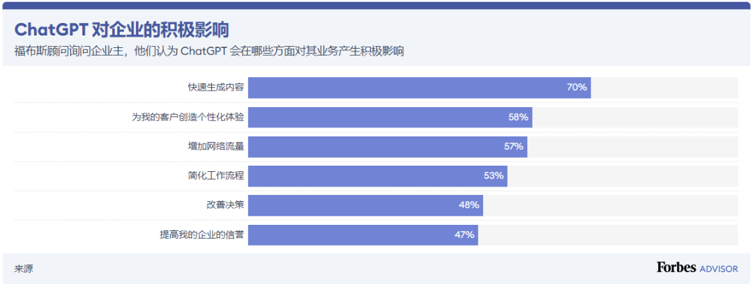 营销课堂 | 2023年企业该如何使用人工智能