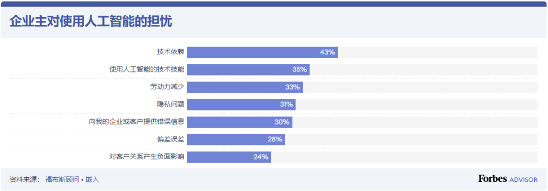 营销课堂 | 2023年企业该如何使用人工智能