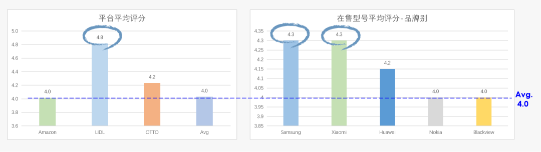 行业报告 | 德国手机市场商情简报