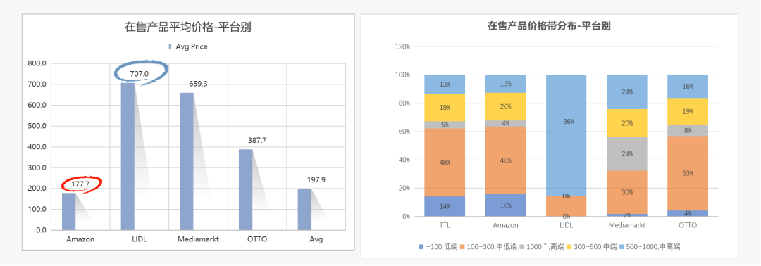 行业报告 | 德国手机市场商情简报