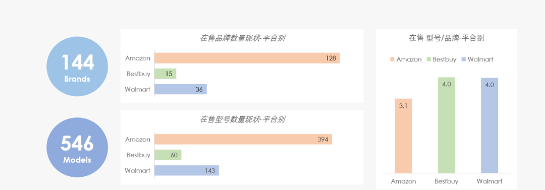 行业报告 | 美国微波炉市场商情简报