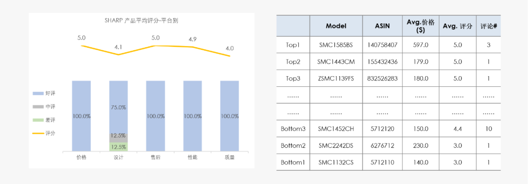 行业报告 | 美国微波炉市场商情简报