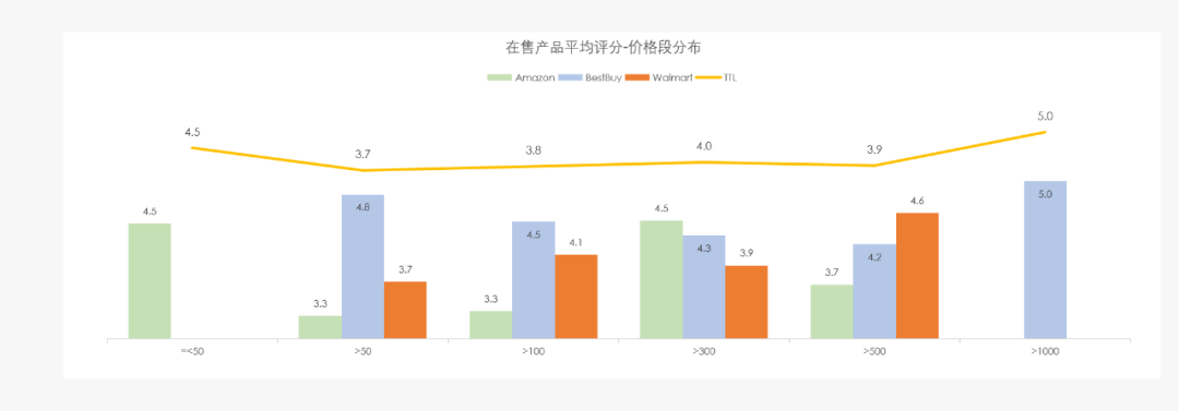 行业报告 | 美国微波炉市场商情简报