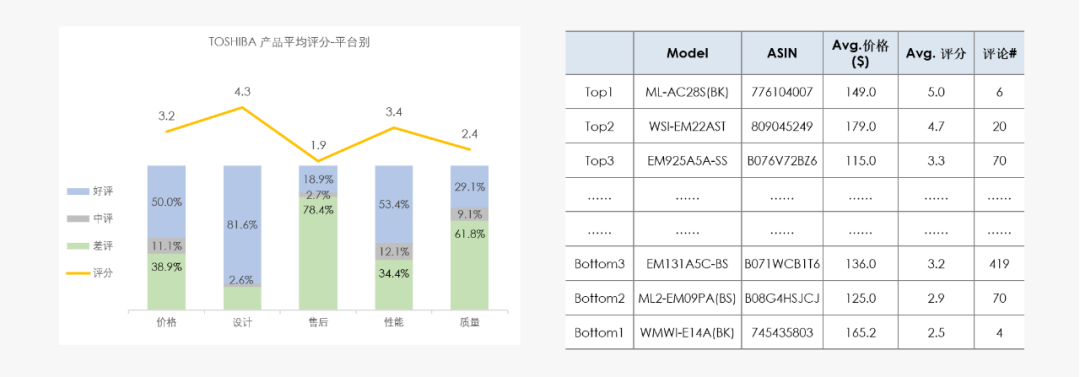 行业报告 | 美国微波炉市场商情简报