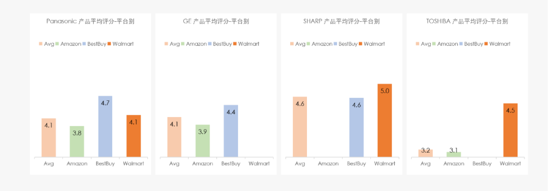 行业报告 | 美国微波炉市场商情简报