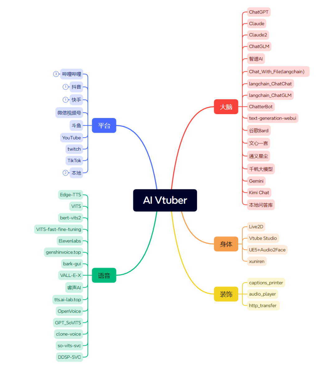 Luna AI：开启虚拟AI主播新时代
