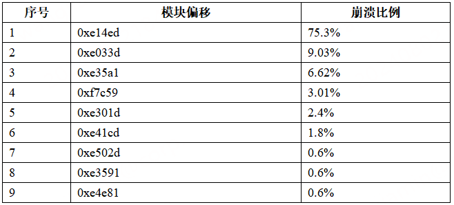 文章关联图片