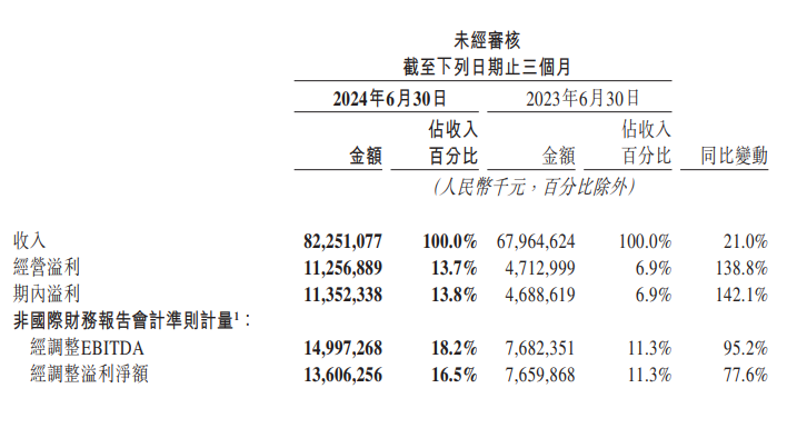 2024年08月26日 美团股票