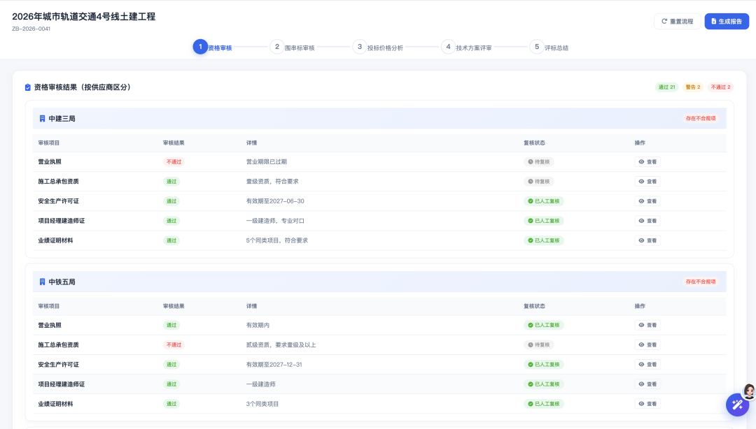 资格审核结果