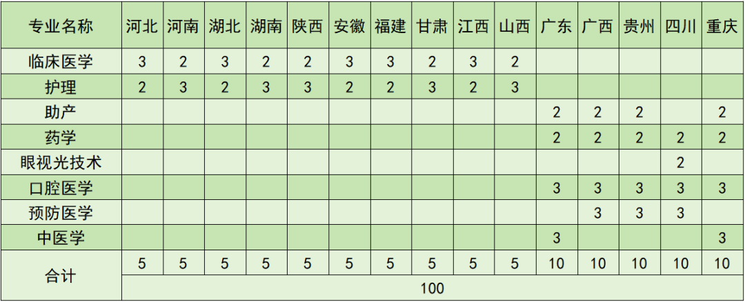 2023年锦州医科大学医疗学院录取分数线(2023-2024各专业最低录取分数线)_锦州医学院的录取分数线是多少_锦州医学院录取最低分