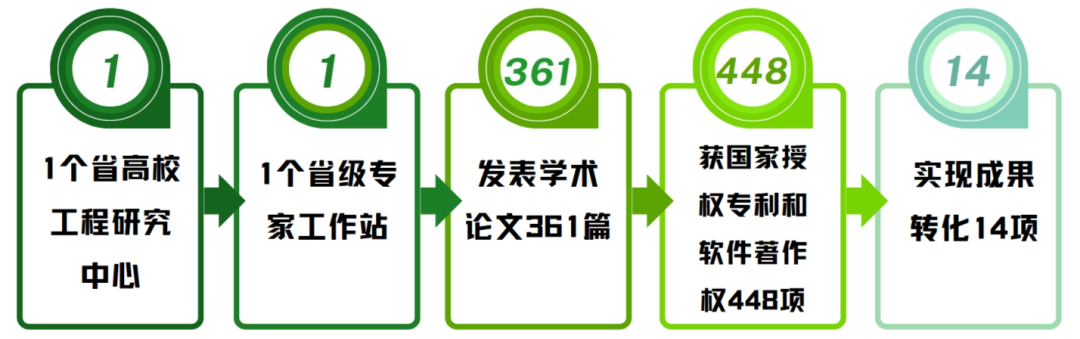 锦州医学院的录取分数线是多少_锦州医学院录取最低分_2023年锦州医科大学医疗学院录取分数线(2023-2024各专业最低录取分数线)