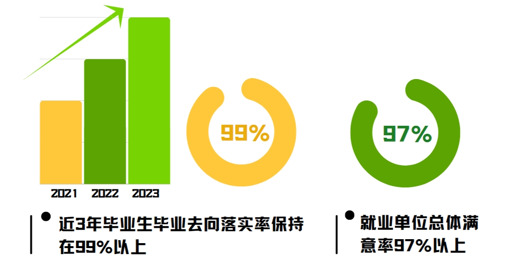 2023年锦州医科大学医疗学院录取分数线(2023-2024各专业最低录取分数线)_锦州医学院的录取分数线是多少_锦州医学院录取最低分