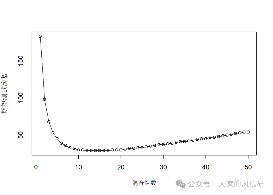 大家的风研信：【人间的统计学】聊聊各种分布1：让你不白努力的白努力分布及其变身后的二项分布