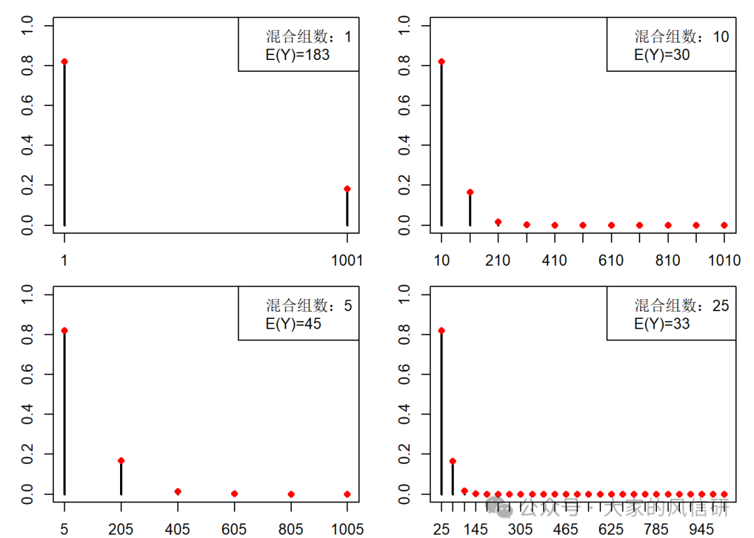 大家的风研信：【人间的统计学】聊聊各种分布1：让你不白努力的白努力分布及其变身后的二项分布