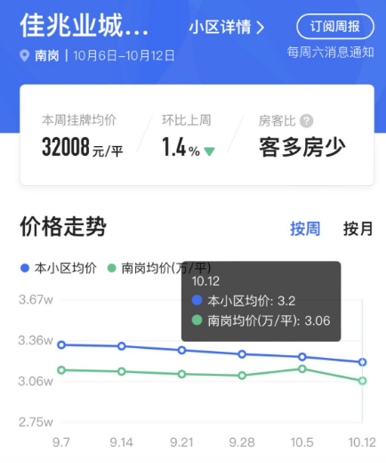 老黄埔这里，跌至2万+？业主割肉想跑？