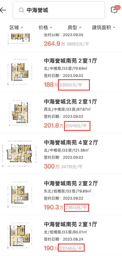 老黄埔这里，跌至2万+？业主割肉想跑？