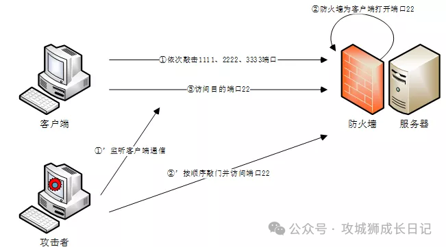 文章关联图片