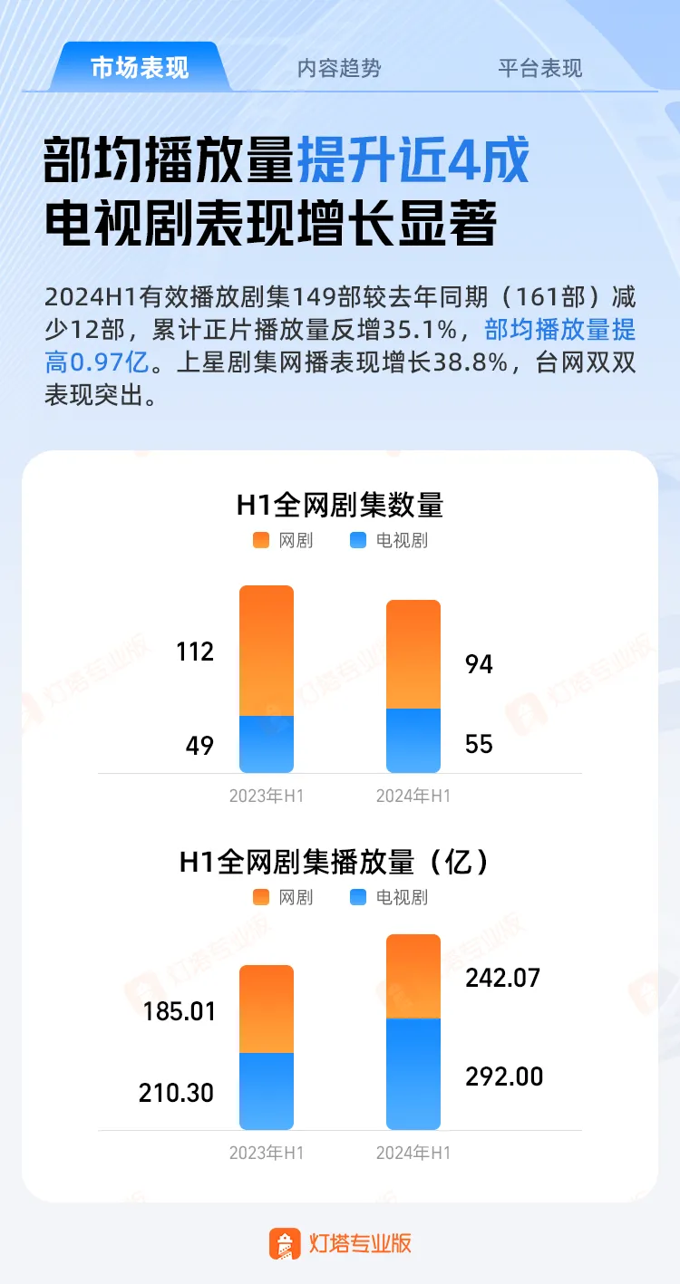 爆款之后，阅文IP剧改遇困局