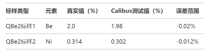激光手持光譜儀在鈹銅合金的現(xiàn)場檢測應(yīng)用